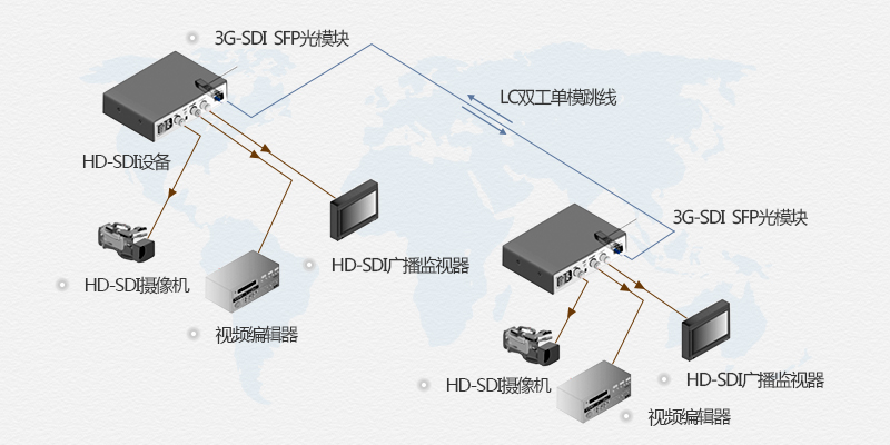 3G-SDI SFP光模塊解決方案二