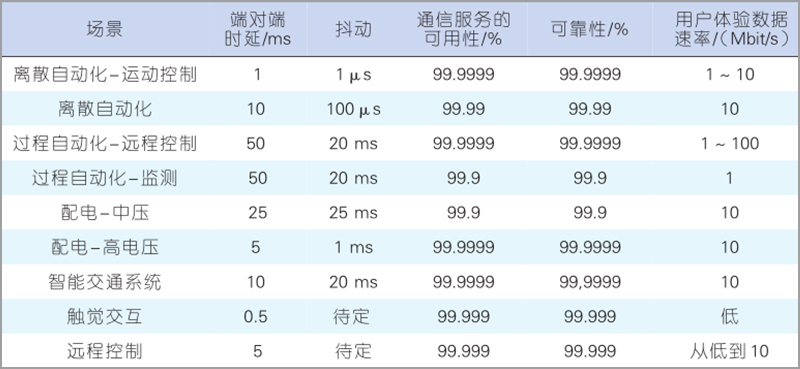 5G網(wǎng)絡(luò)特點(diǎn)