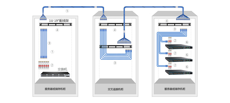 千兆光轉(zhuǎn)電模塊的使用方案