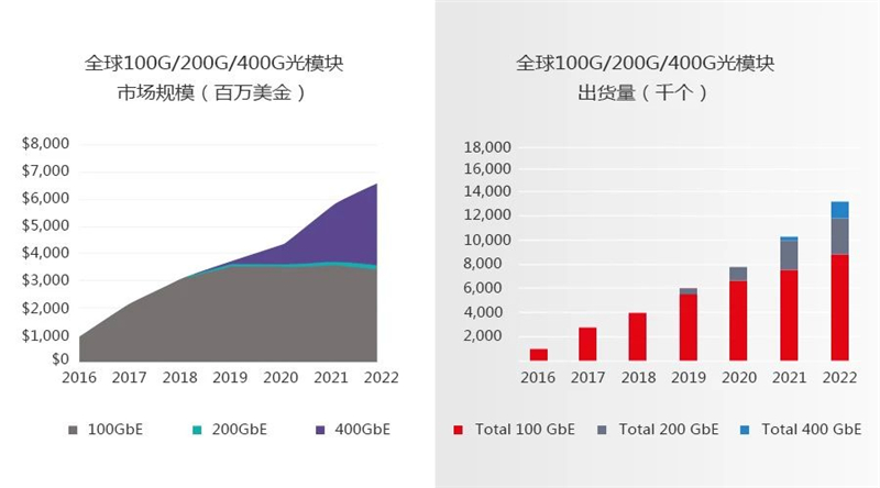 100G/200G/400G