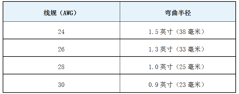 SFP+ DAC高速線纜的彎曲半徑