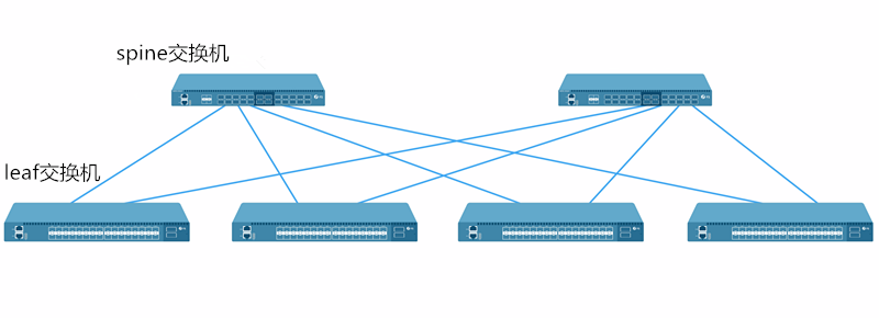 leaf-spine架構