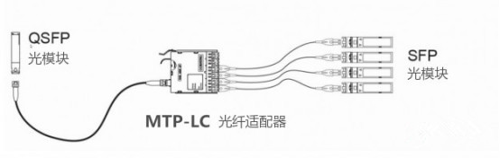 光模塊解決方案