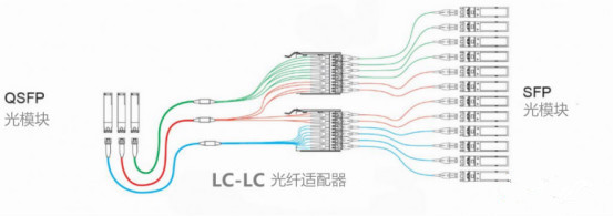 光模塊解決方案