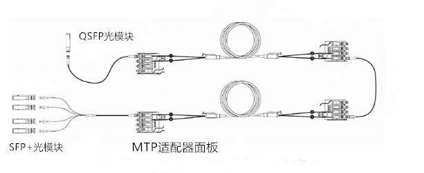 光模塊解決方案