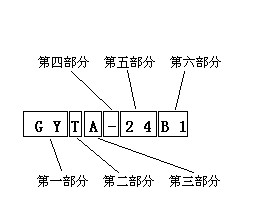 光纜代碼組成部分