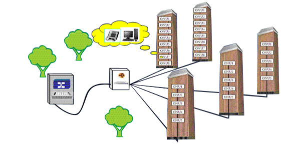 FTTH（光纖到戶）