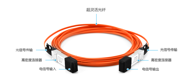 有源光纜的結(jié)構(gòu)