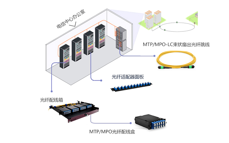 電信辦公室的MTP/MPO布線實例