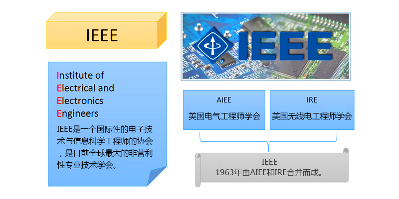 IEEE