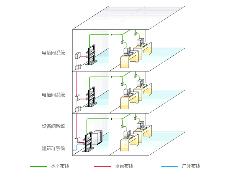 結構化布線