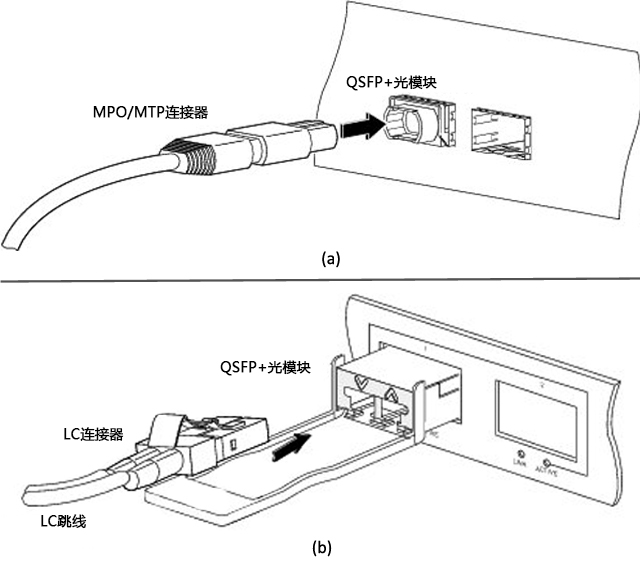 40G QSFP+光模塊和高速線纜/有源光纜安裝指南