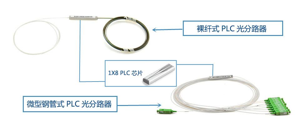 裸纖式PLC光分路器&微型鋼管式PLC光分路器