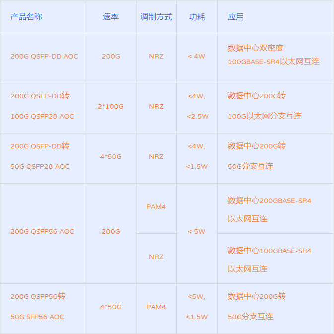 易飛揚200G AOC