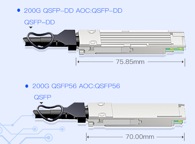 200G-AOC封裝