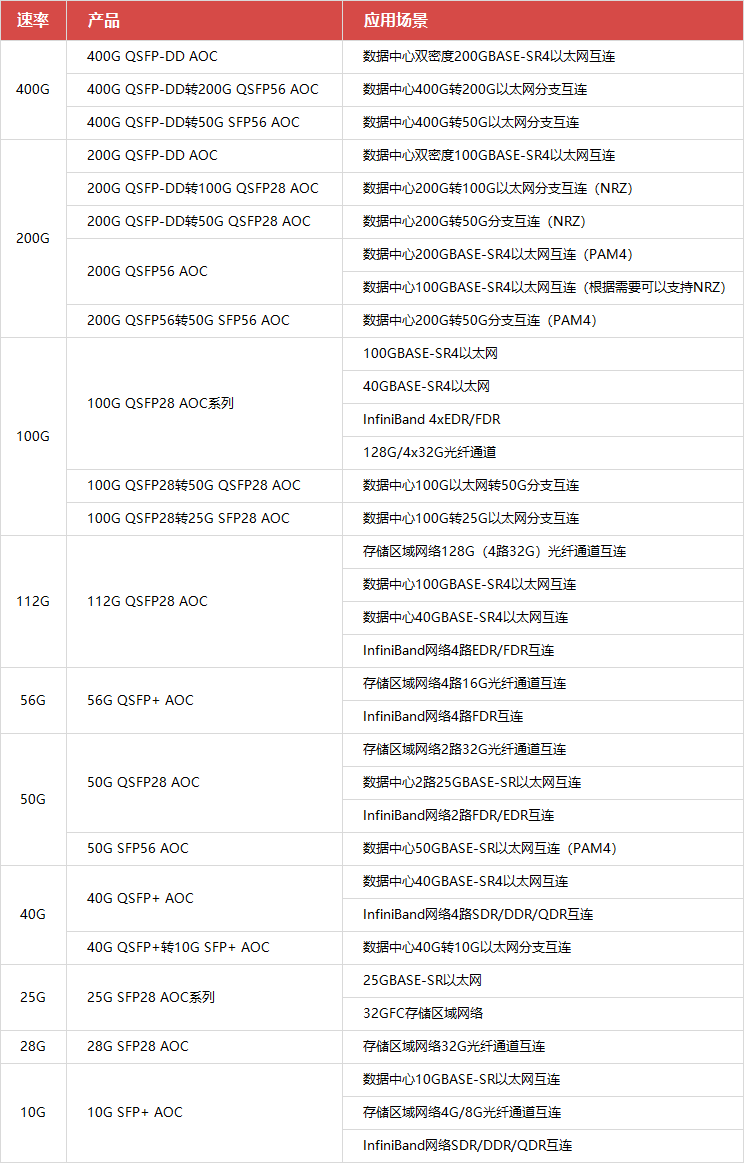 易飛揚AOC