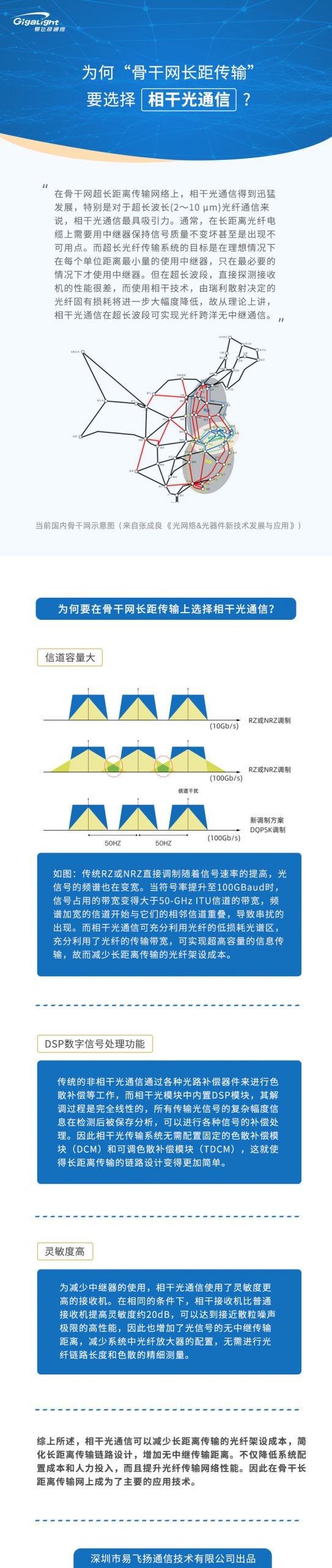 為何骨干網(wǎng)長(zhǎng)距傳輸要選擇相干光通信？