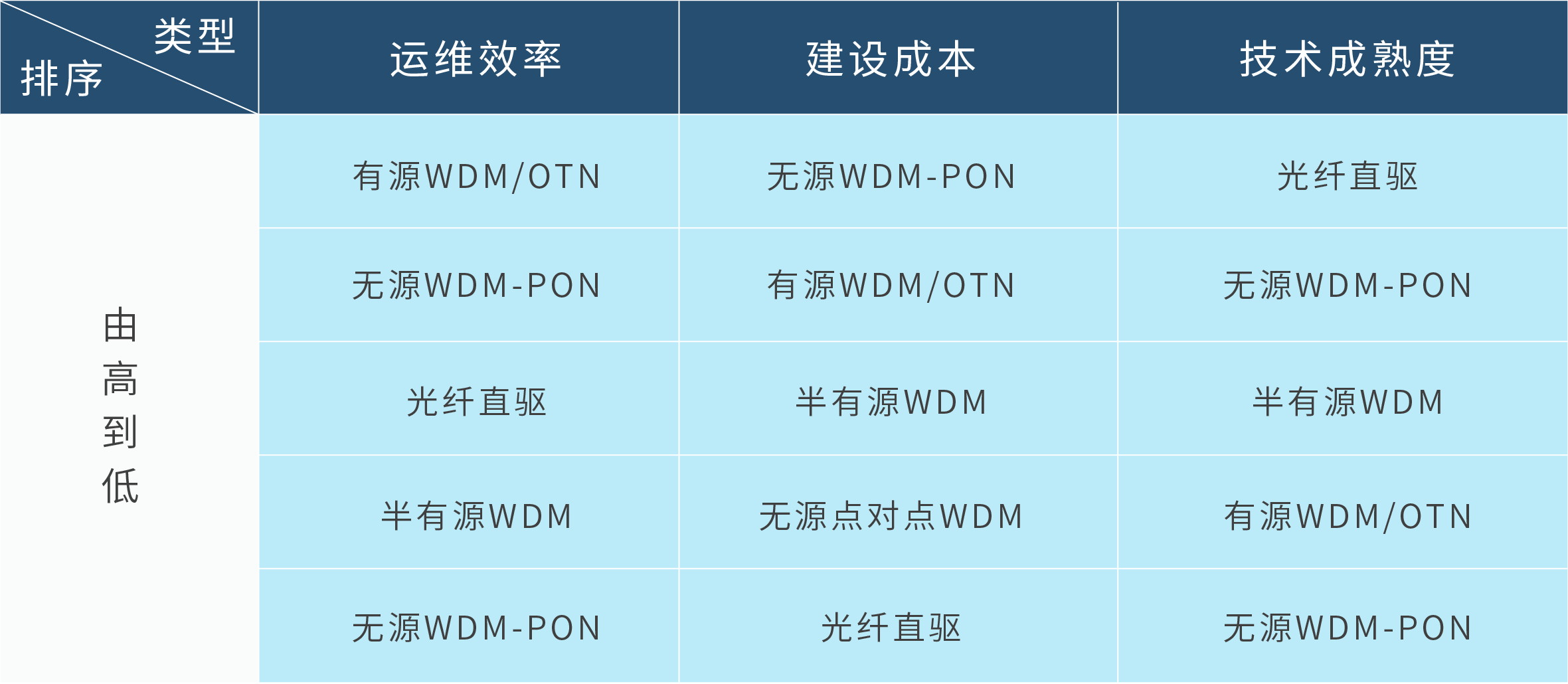 5G前傳方案對(duì)比