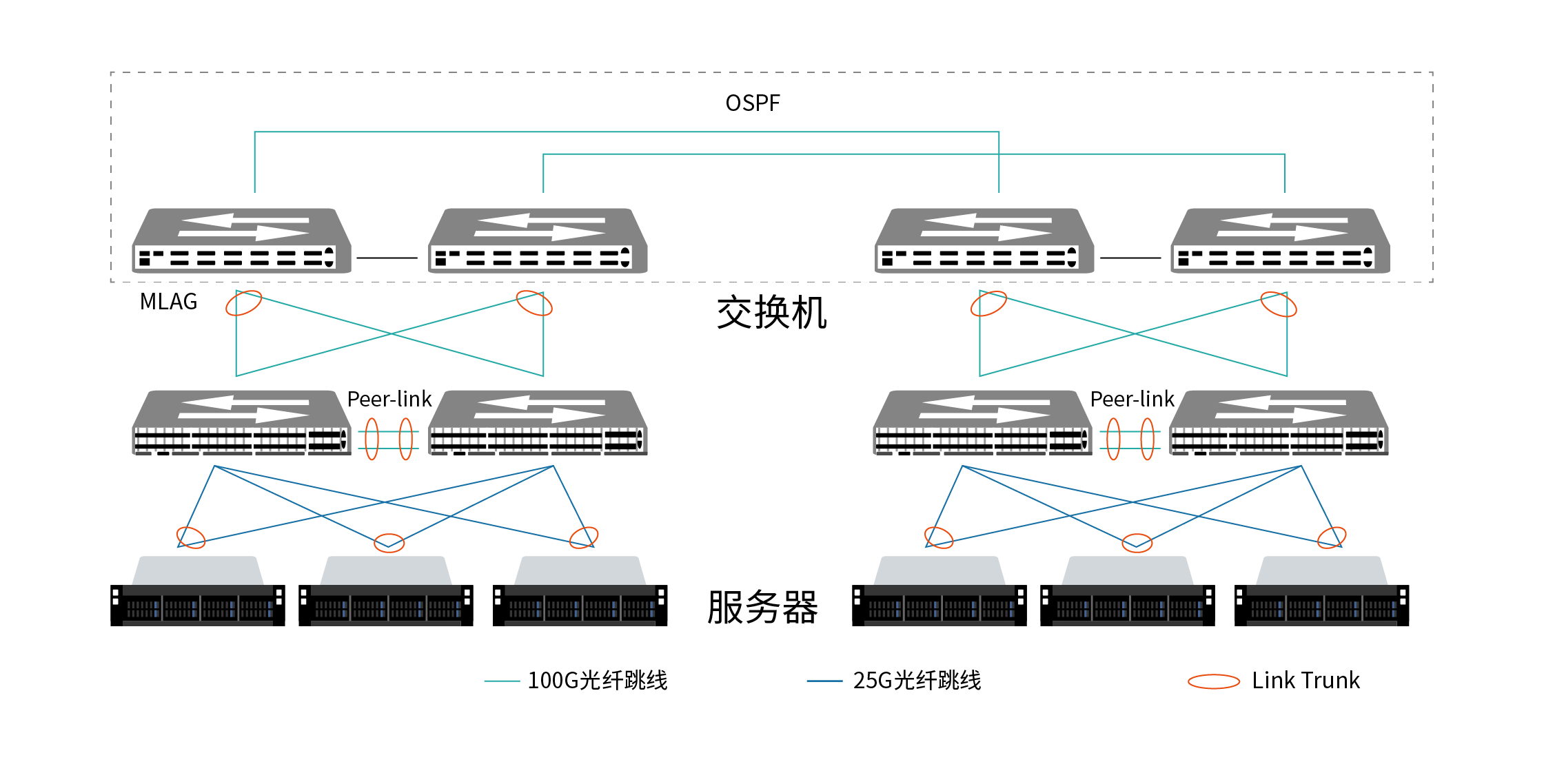 QSFP28 ER4數(shù)據(jù)中心互連