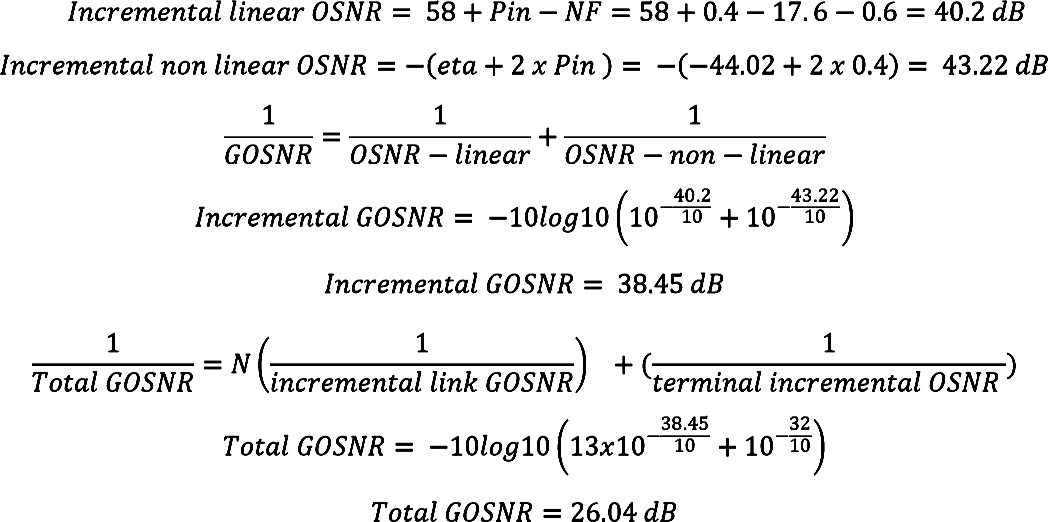 OSNR計算方式