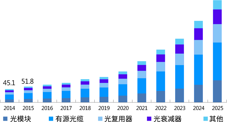 2014-2025年美國硅光子產品分布