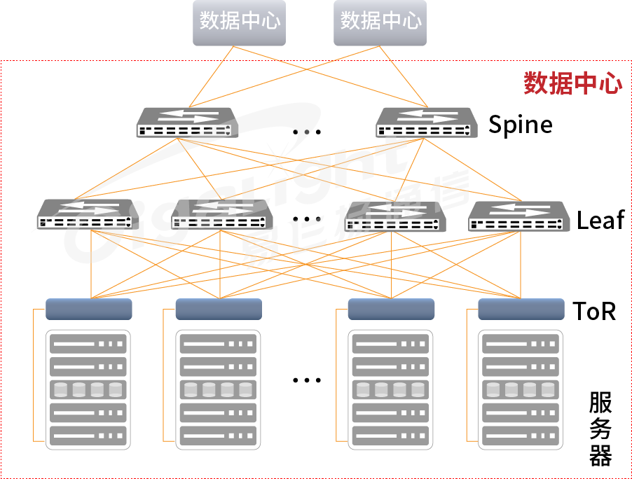 數(shù)據(jù)中心內(nèi)部光互連