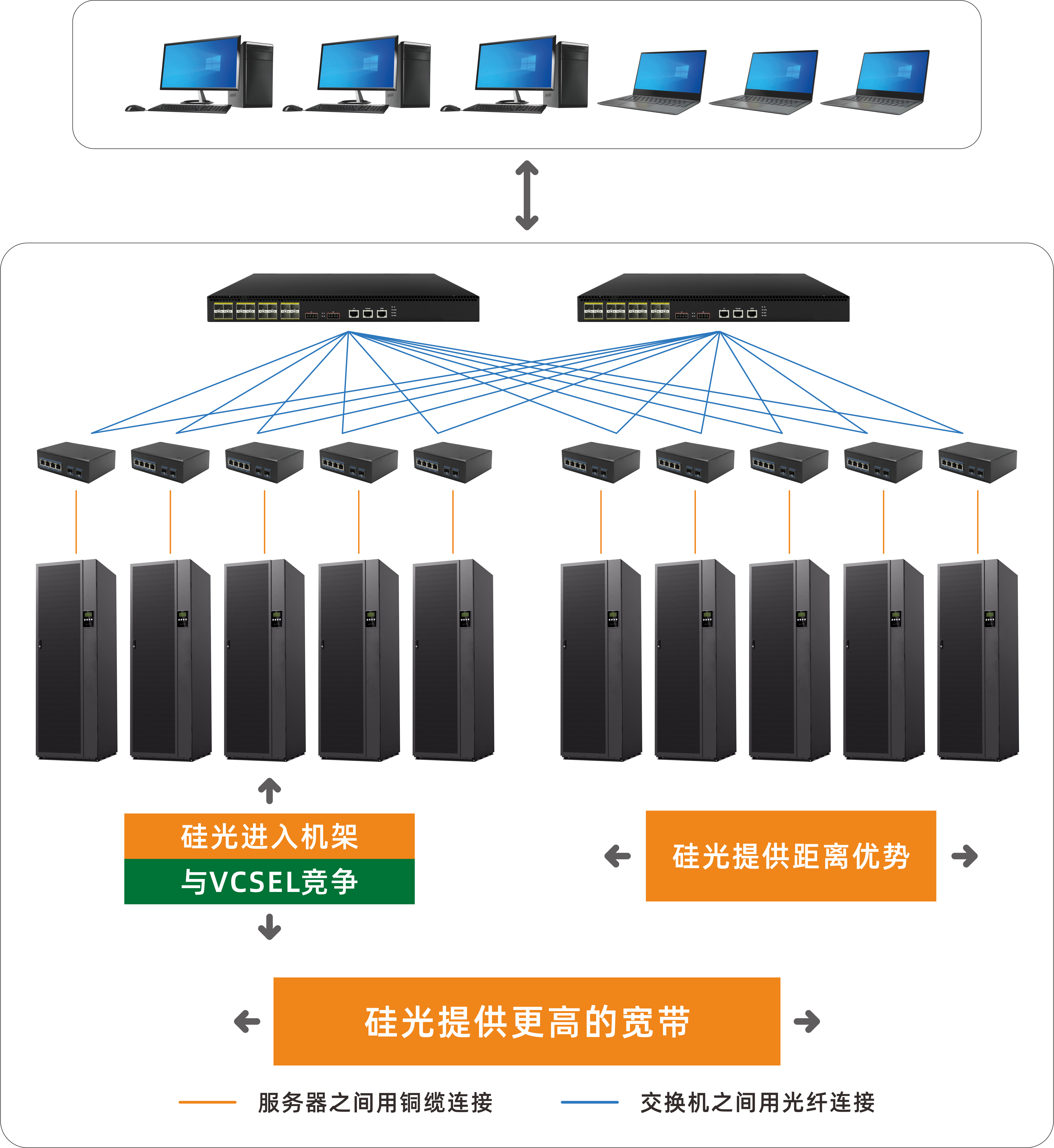 硅光：數(shù)據(jù)中心互連新寵