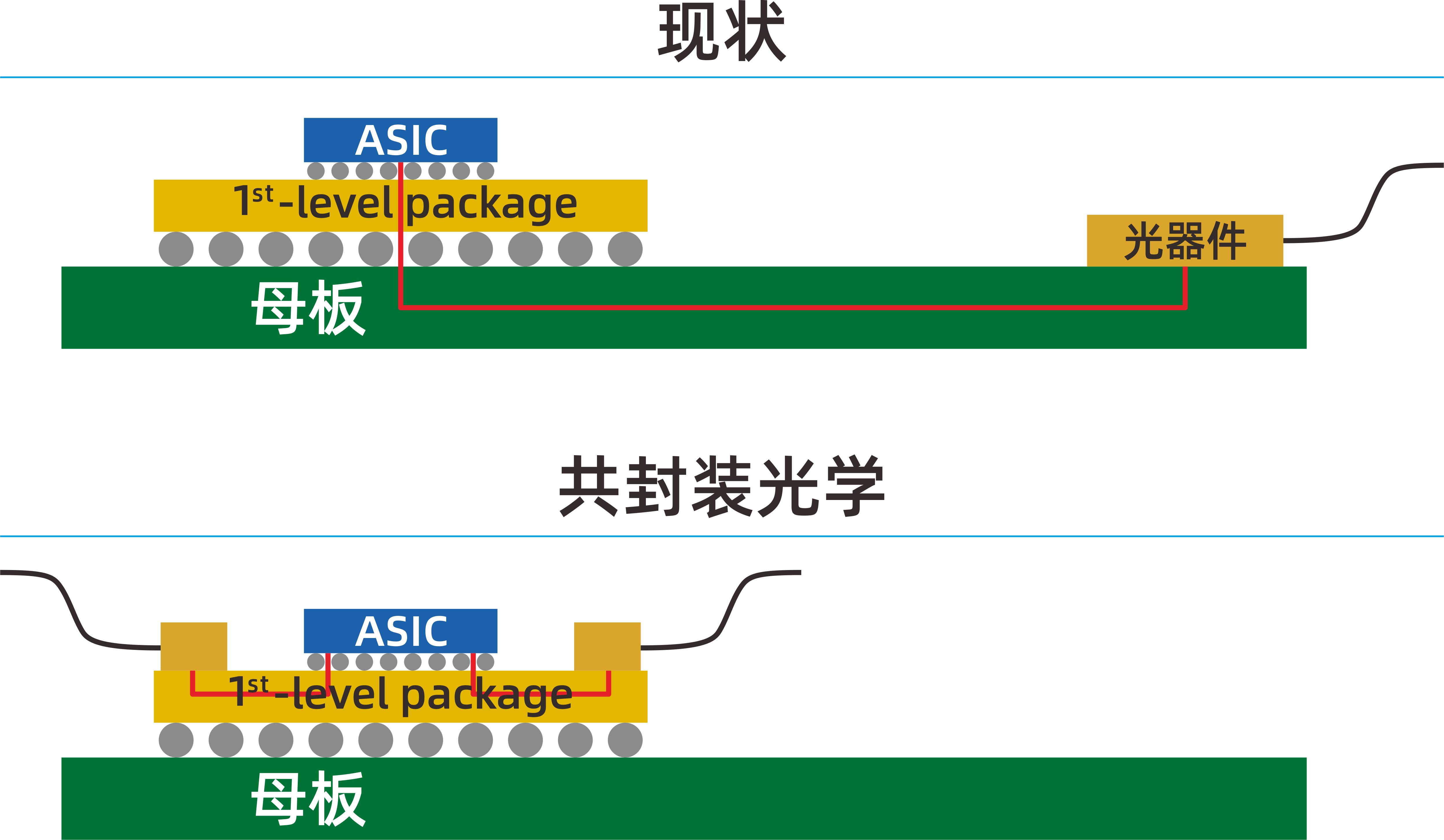 硅光：數(shù)據(jù)中心互連新寵