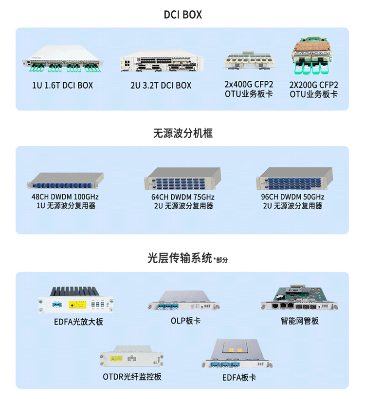 易飛揚相干子系統(tǒng)