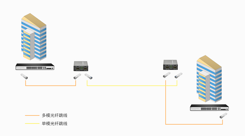 用于多模到單模轉(zhuǎn)換的光纖收發(fā)器