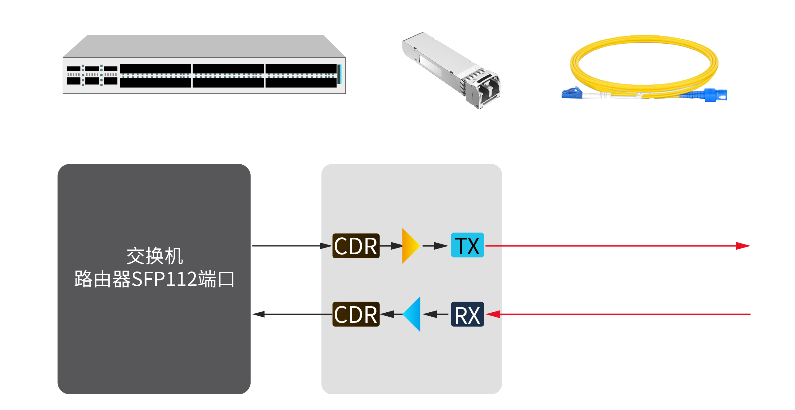 100G SFP封裝