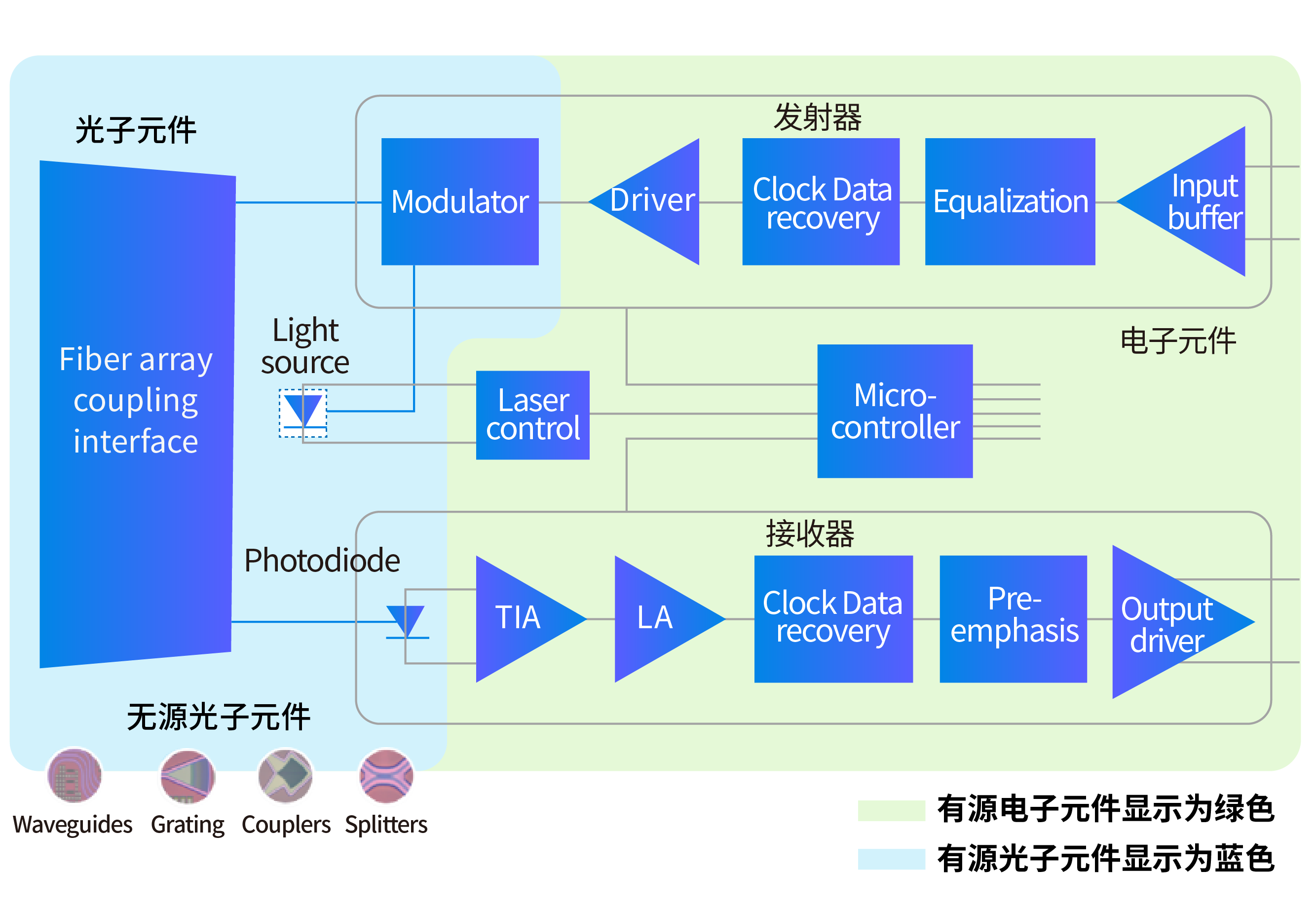 光模塊示意圖