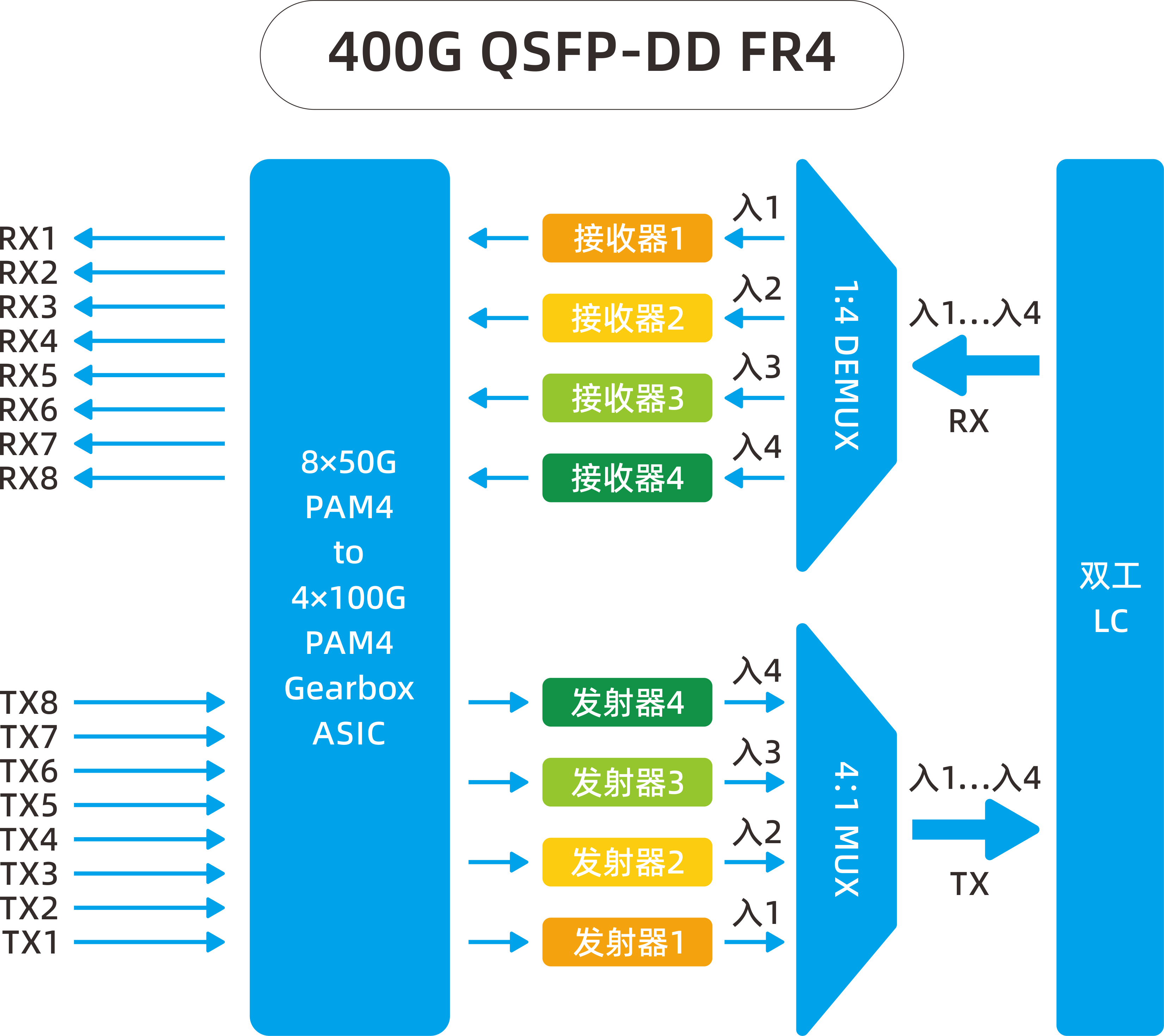 400G QSFP-DD FR4