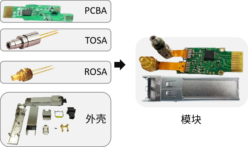 最全光器件封裝工藝大合集