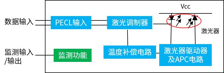 最全光器件封裝工藝大合集