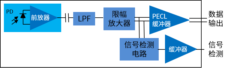 最全光器件封裝工藝大合集