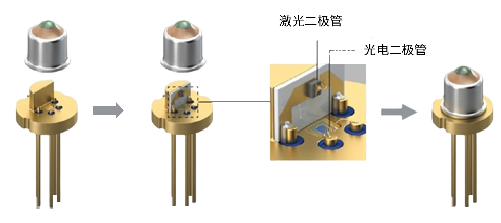 最全光器件封裝工藝大合集