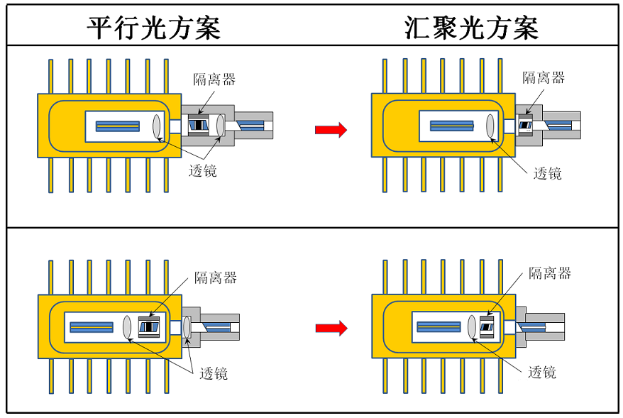 最全光器件封裝工藝大合集