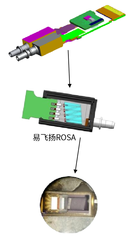 最全光器件封裝工藝大合集