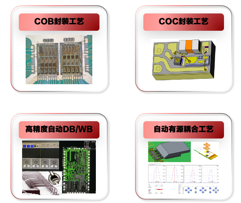 最全光器件封裝工藝大合集