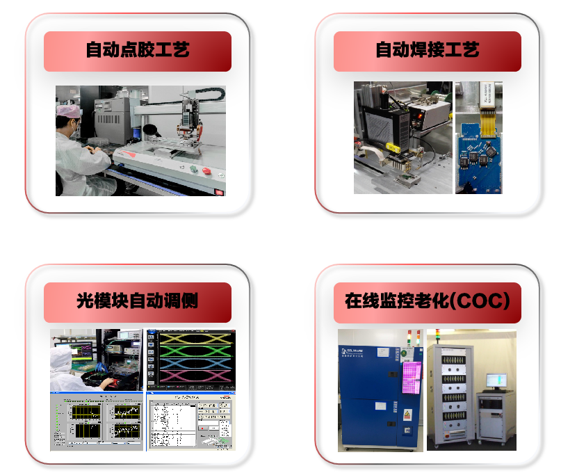 最全光器件封裝工藝大合集