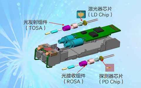 最全光器件封裝工藝大合集