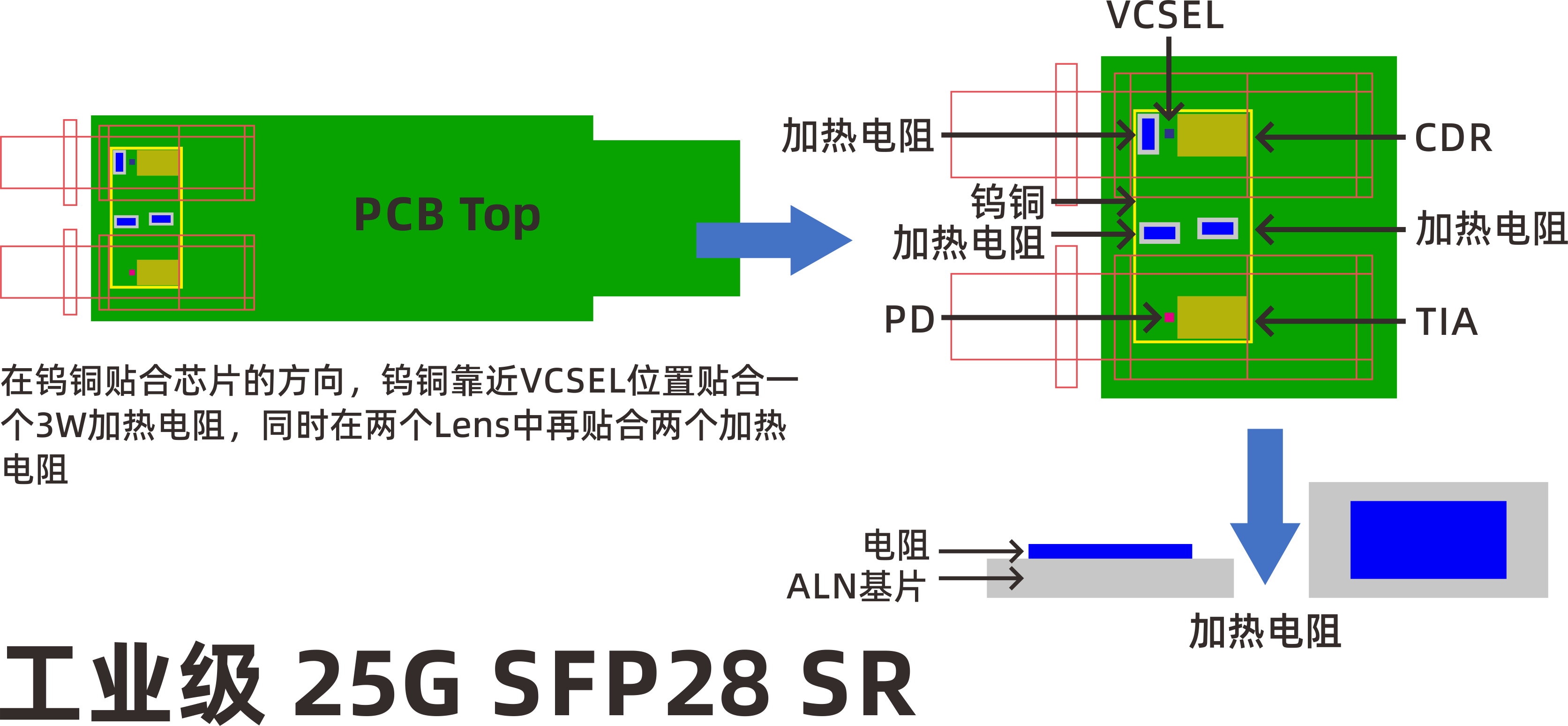 工業(yè)級光器件設計