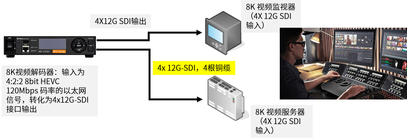 8k制作中心組網(wǎng)