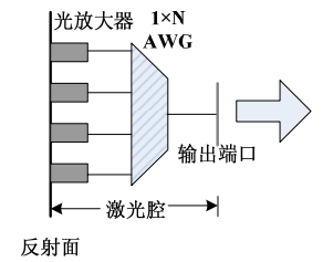 多頻激光器結(jié)構(gòu)示意圖