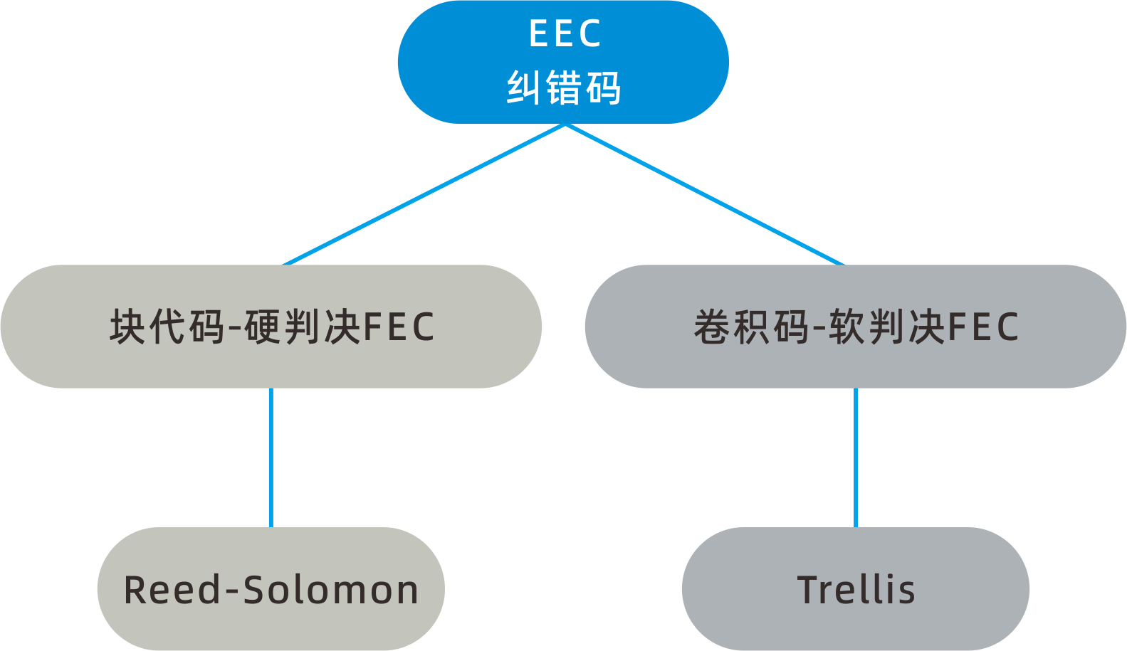 EFC