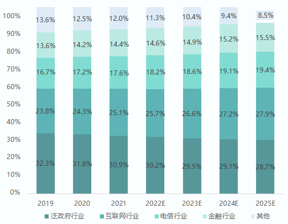 中國液冷數(shù)據(jù)中心細(xì)分行業(yè)需求規(guī)模