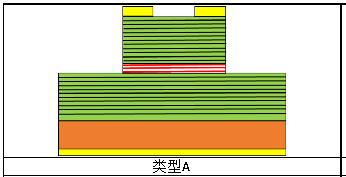 Vcsel的結(jié)構(gòu)和可靠性