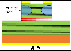 Vcsel的結(jié)構(gòu)和可靠性