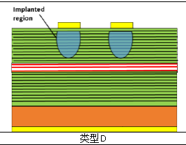 Vcsel的結(jié)構(gòu)和可靠性